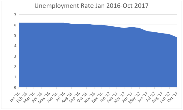 The Truth About Unemployment in Louisiana | Pelican Institute
